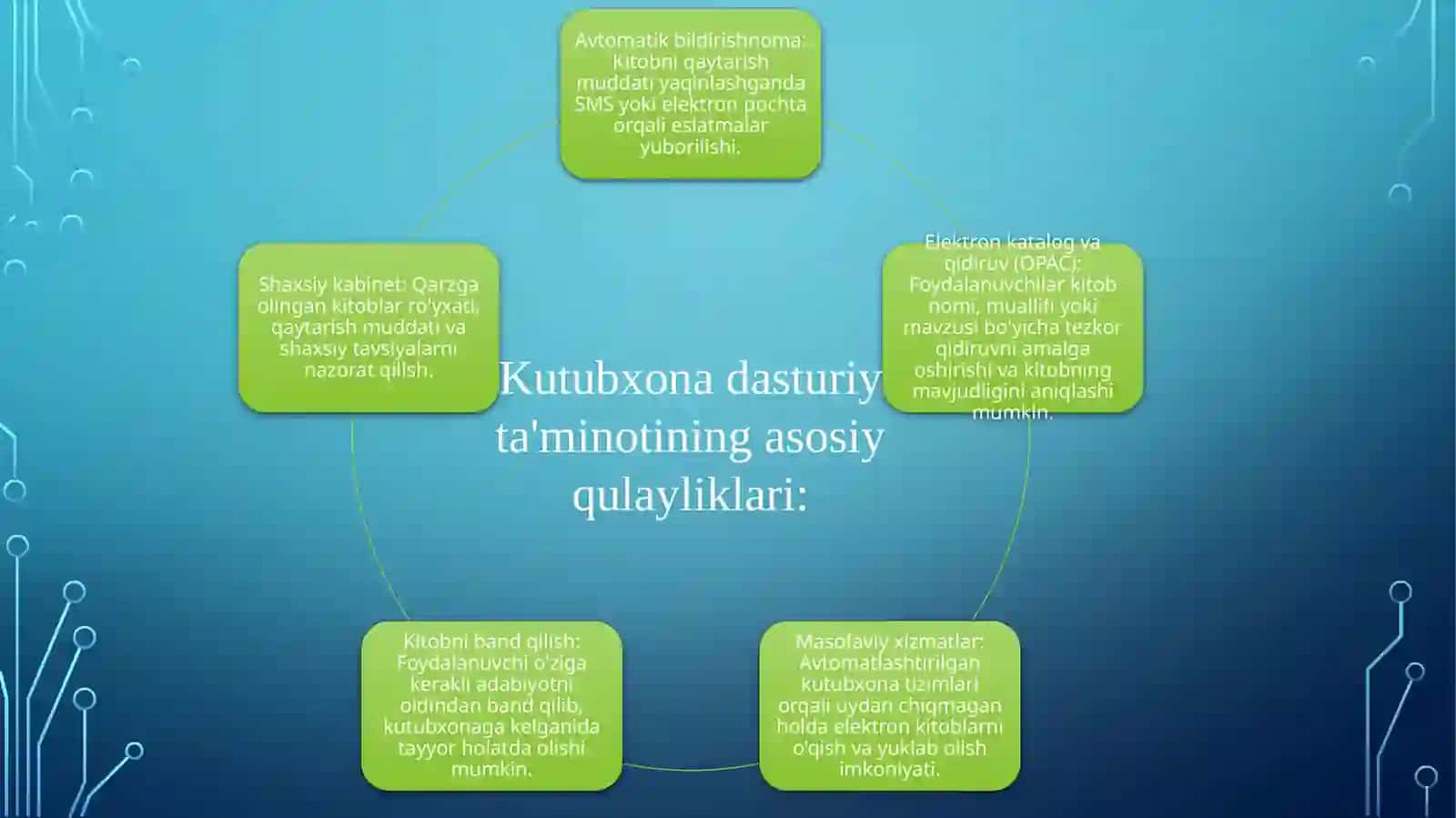 Kutubxona Dasturiy Ta‘minotining Foydalanuvchilar Uchun Qulayliklari 3
