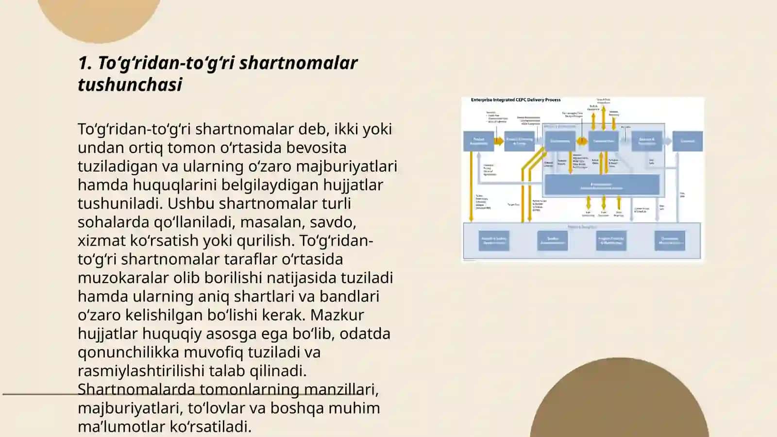To‘g‘ridan-to‘g‘ri shartnomalar bo‘yicha davlat xaridlarini amalga oshirish tartibi 3