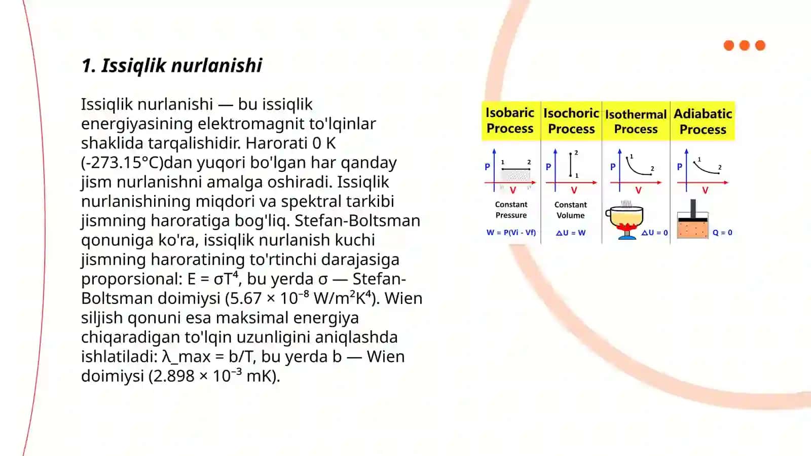 Termodinamik emissiya 3
