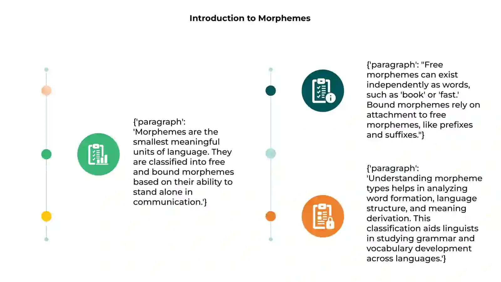 Morpheme Types and Classification 3