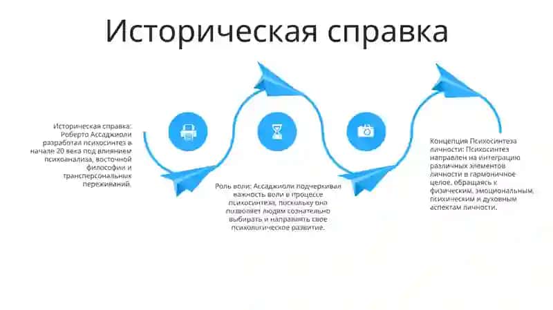 Концепция Психосинтеза Личности По Р.Ассаджиоли 3