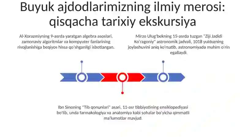 Buyuk ajdodlarimizning ilmiy merosi 3