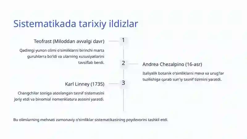 O'simliklar sistematikasi: Tabiatning tartibga solingan dunyosi 3