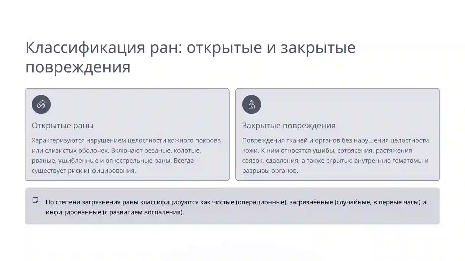 Повреждения тканей и внутренних органов — закрытые и открытые. Классификация ран. Заживление ран. Повреждения головы, грудной клетки и живота. Переломы костей. Вывихи суставов 3