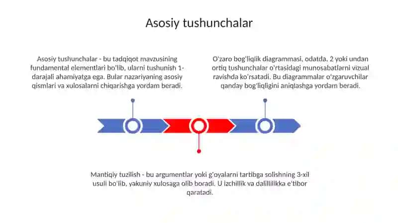 Tushunchalarni izohlang va ularning o‘zaro aloqasini diagramma yordamida ko‘rsating 3