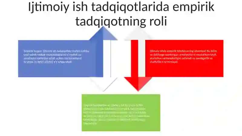 Ijtimoiy Ishdagi Tadqiqod Bilimlar Strukturasi Unda Amaliy Ijtimoiy Ishning Tutgan Òrni 3