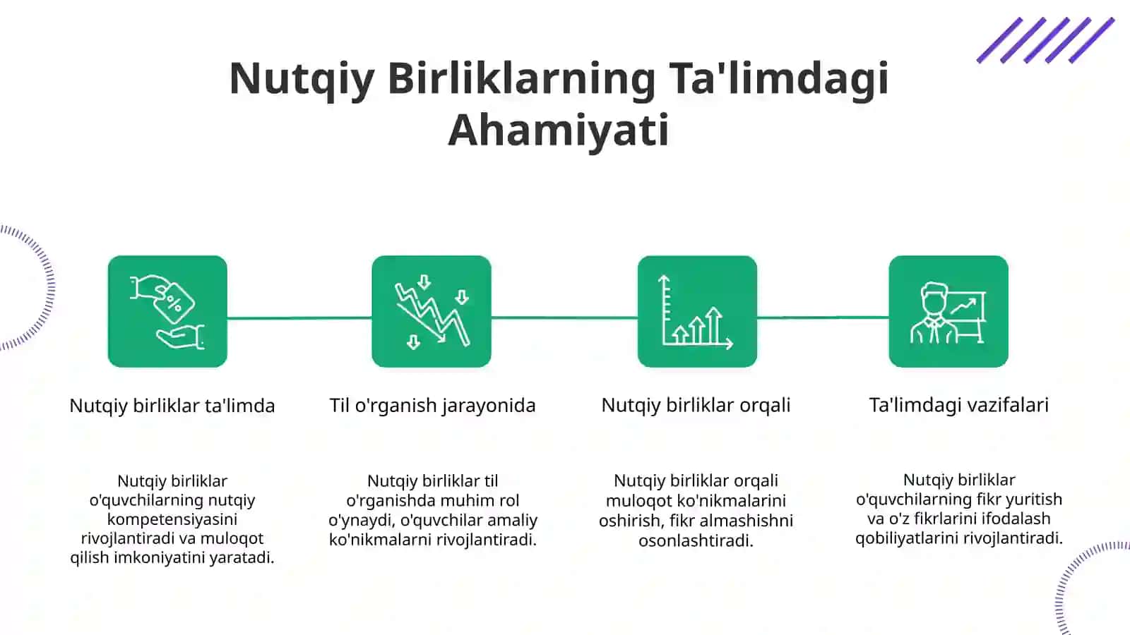 Nutqiy birliklar ta’lim tizimidagi o‘rni 3