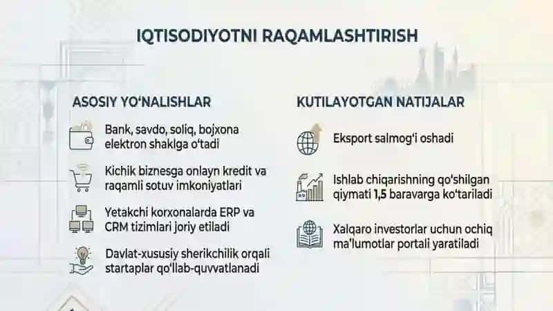 Yangi Oʻzbekiston Taraqqiyot Strategiyasi 3