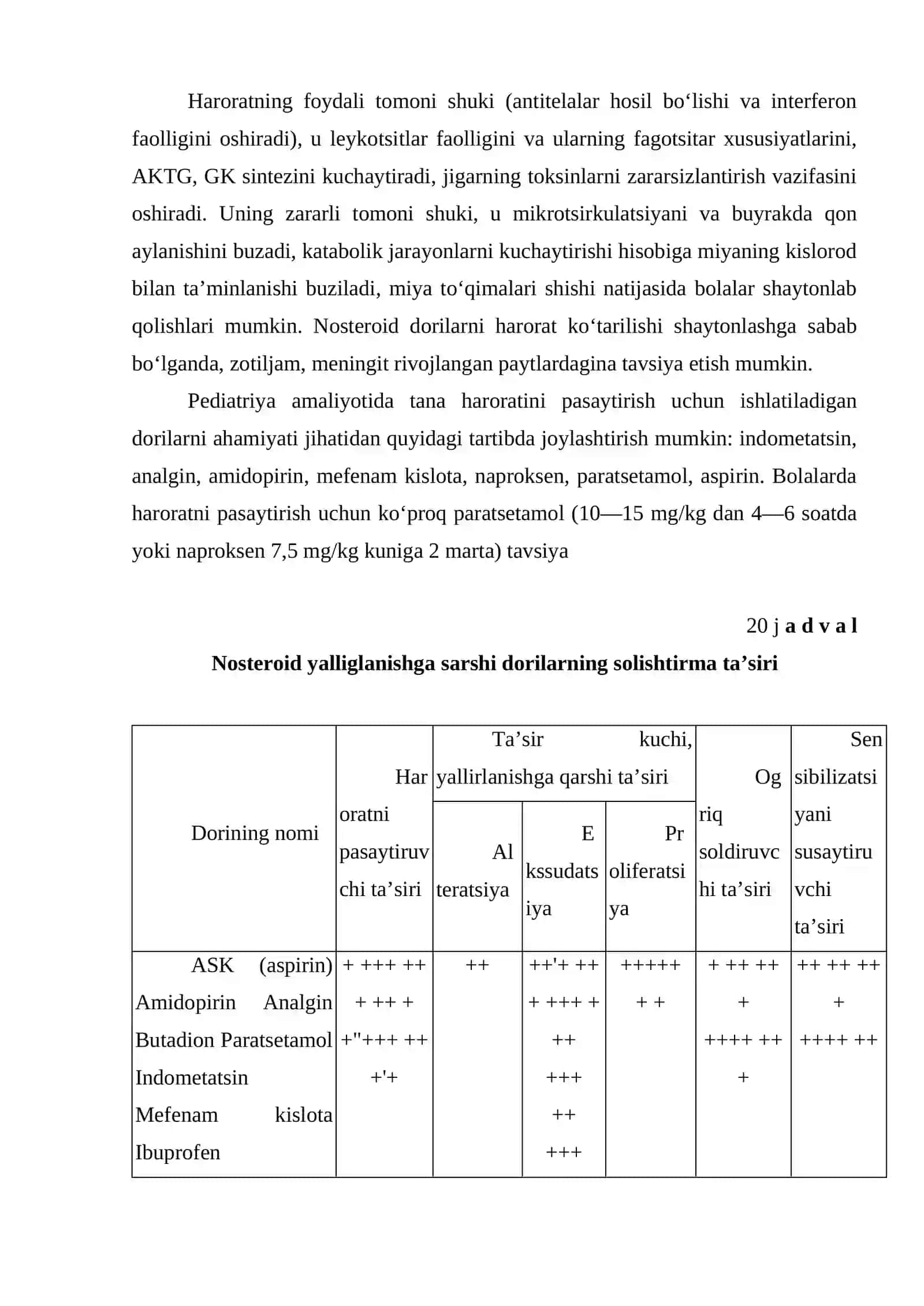 Yallig‘lanishga qarshi dori vositalarining klinik va farmakologik tavsifi 3