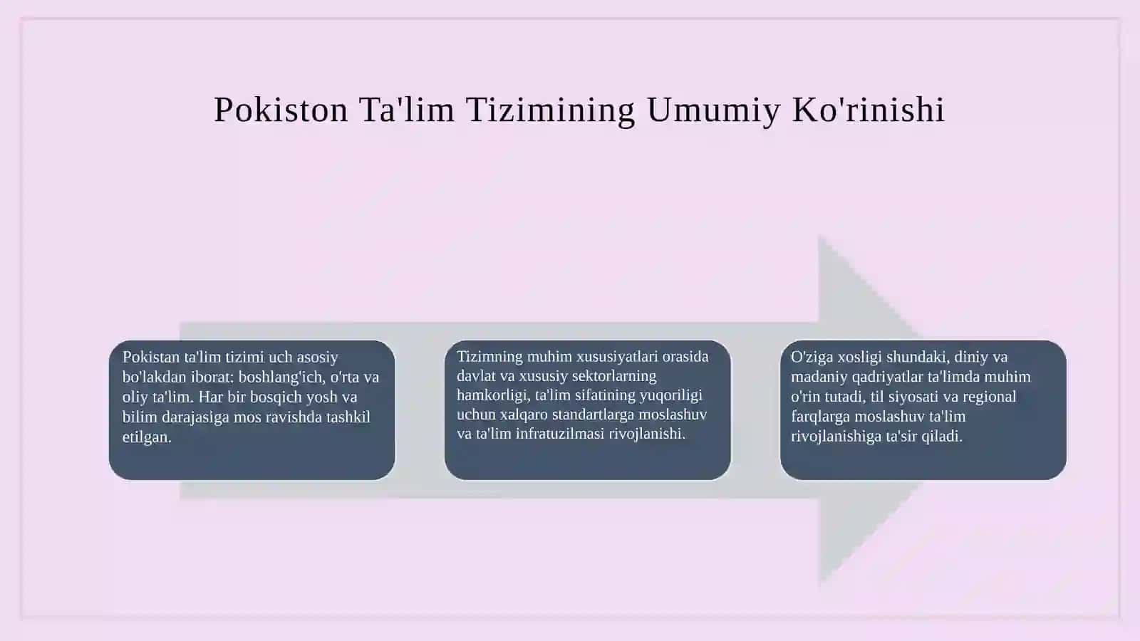 Qiyosiy pedagogika Pokiston ta'lim tizimi 3