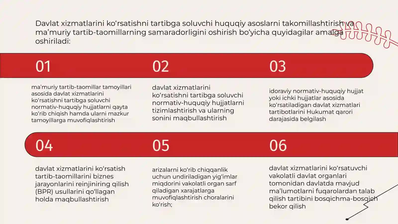 Interaktiv xizmatlar mavzusida taqdimot 3