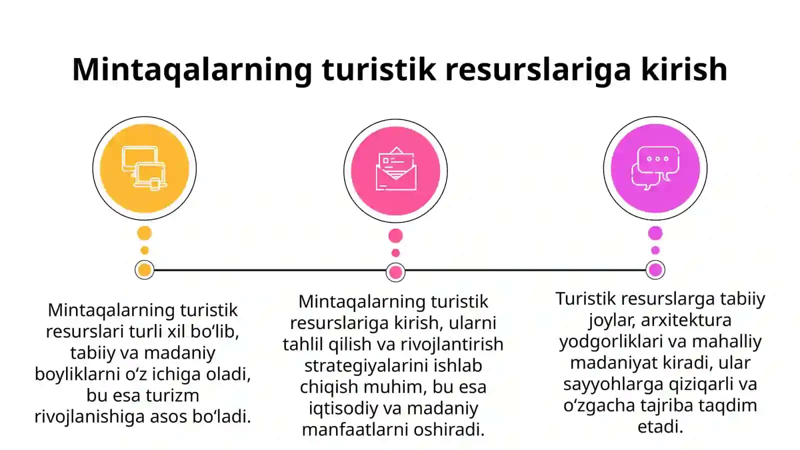 MINTAQALARNINGTURISTIK RESURSLARI TASNIFI 3