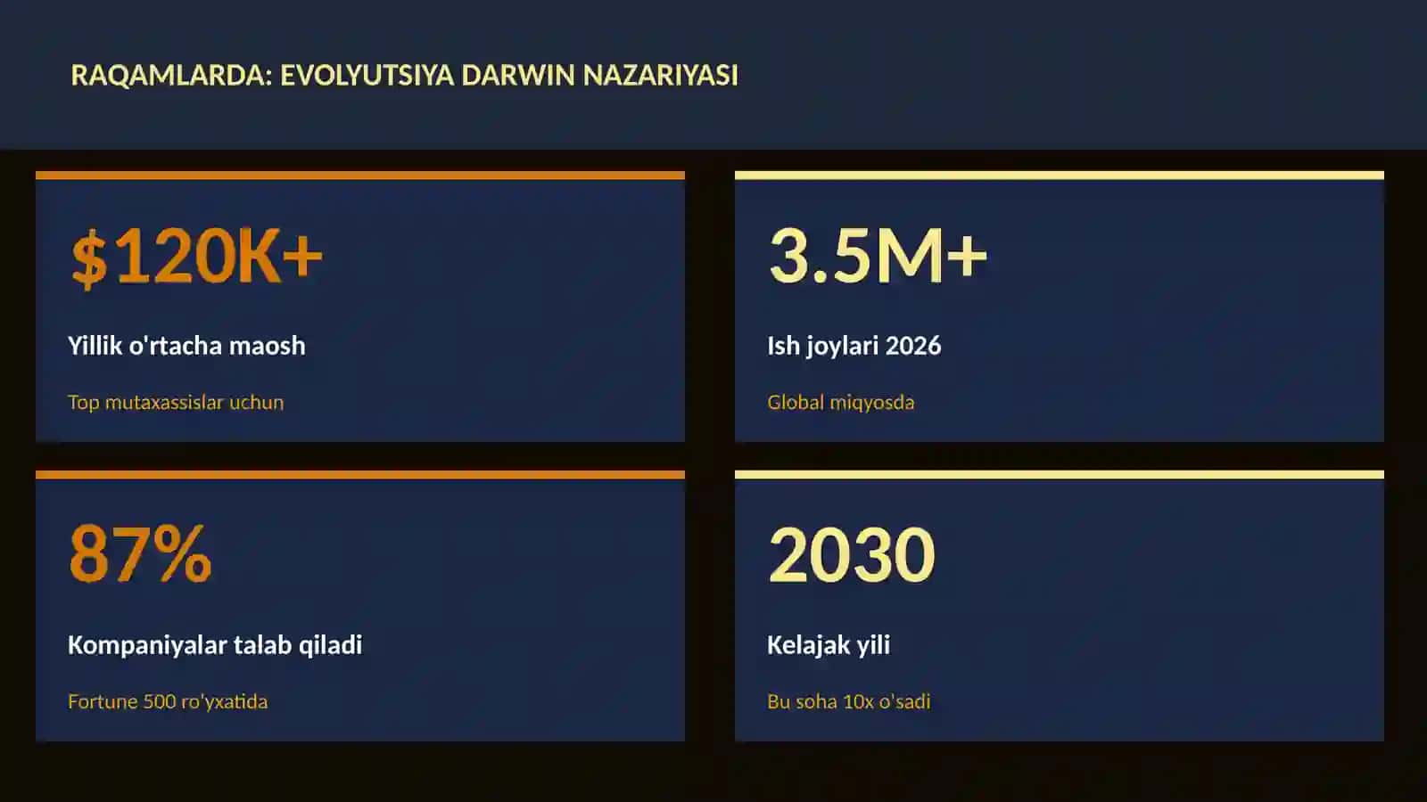 Evolyutsiya Darwin nazariyasi 3