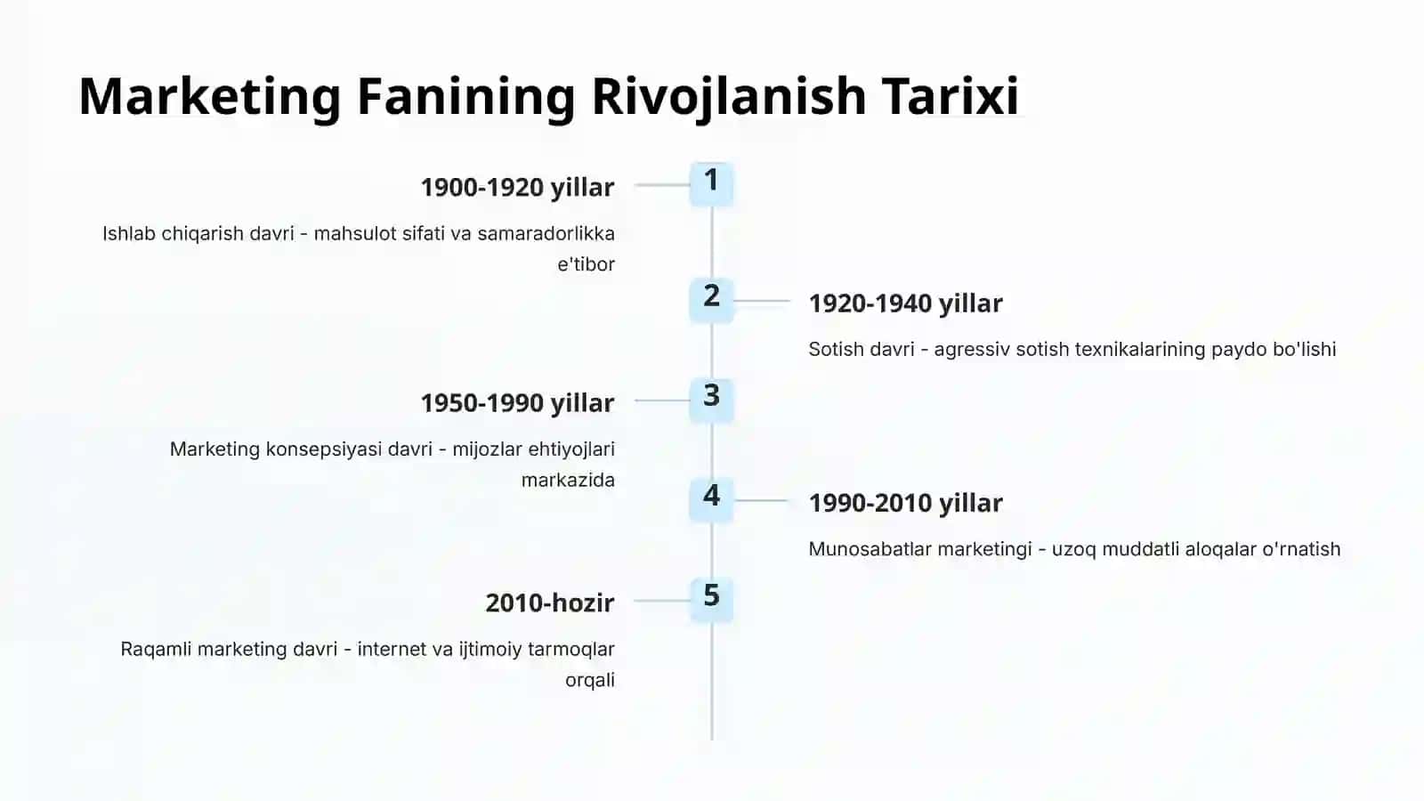 Marketing Fanining Predmeti, Mazmuni va Vazifalari 3