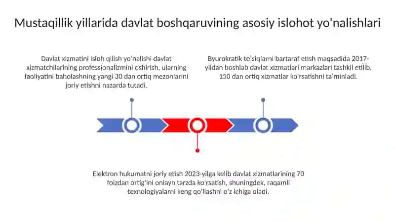 Mustaqillik Yillarida Davlat Boshqaruvida Amalga Oshirilgan Islohotlar 3