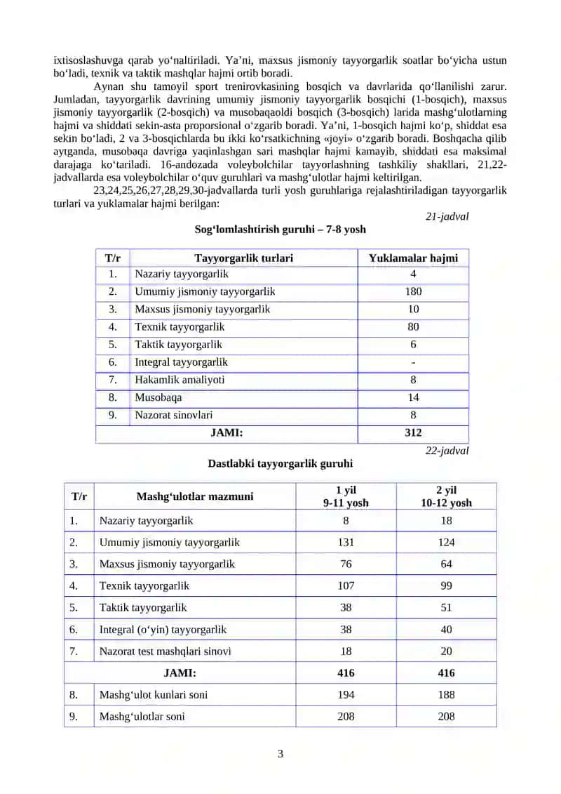 TURLI YOSH GURUHLARIGA MANSUB VOLEYBOLCHILAR TAYYORLASH XUSUSIYATLARI 3