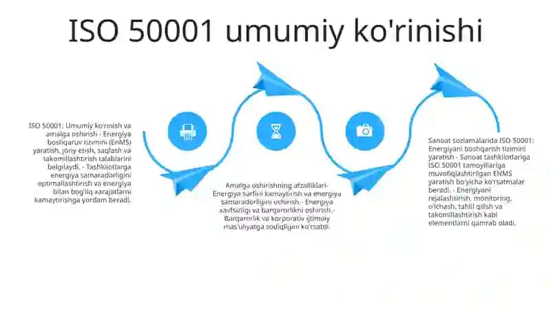 ISO 50001 Standarti 3