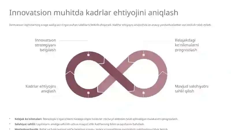 Innovatsion sohada kadrlarni boshqarish mexanizmi: Strategiyalar va amaliyotlar 3
