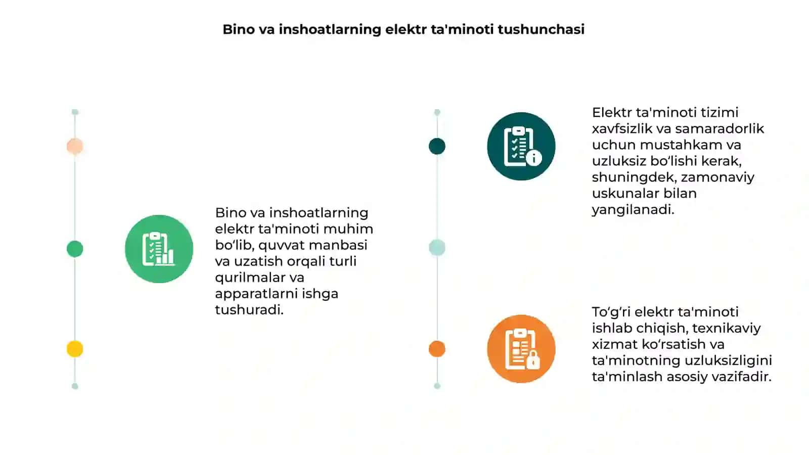Bino va inshoatlarning elektr taminoti 3