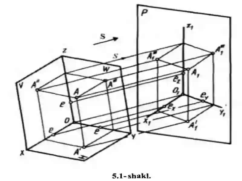 Aksonometrik proyeksiyalar 3