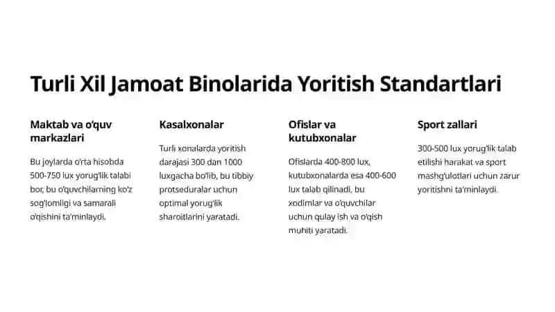 Jamoat binolarini loyihalashda yoritish va aeratsiya fonlaridan foydalanish 3