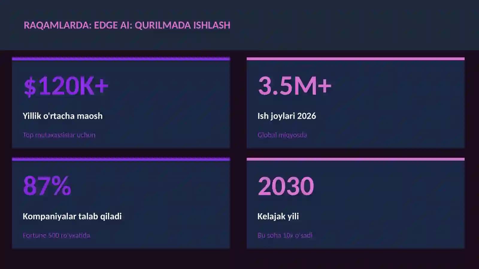 SUN'IY INTELLEKT ASOSLARI 3