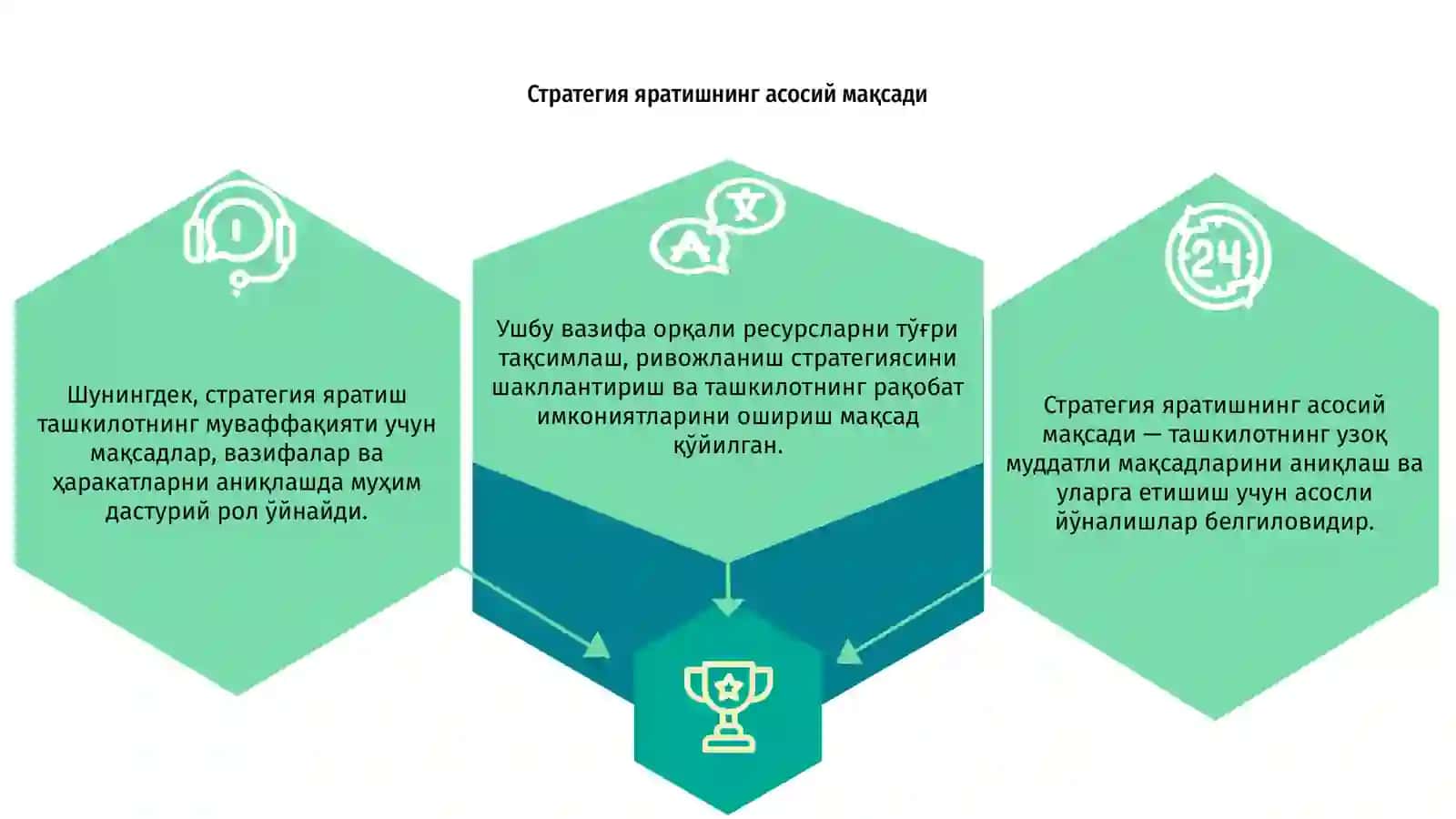 Стратегия яратишнинг 3 вазифаси 3