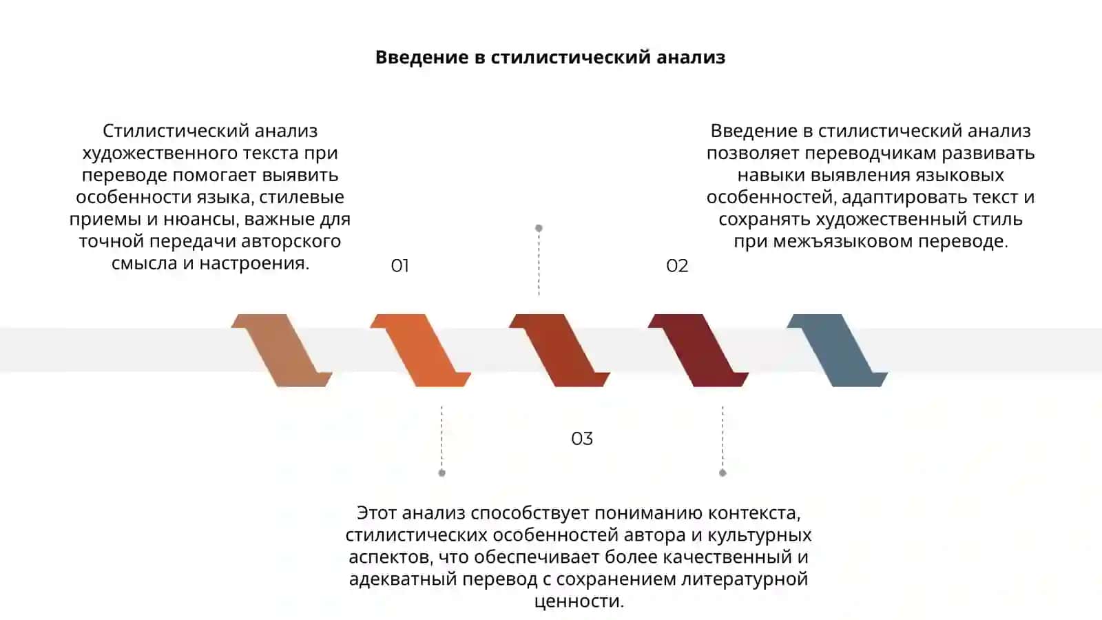 Стилистический анализ художественного текста при переводе 3