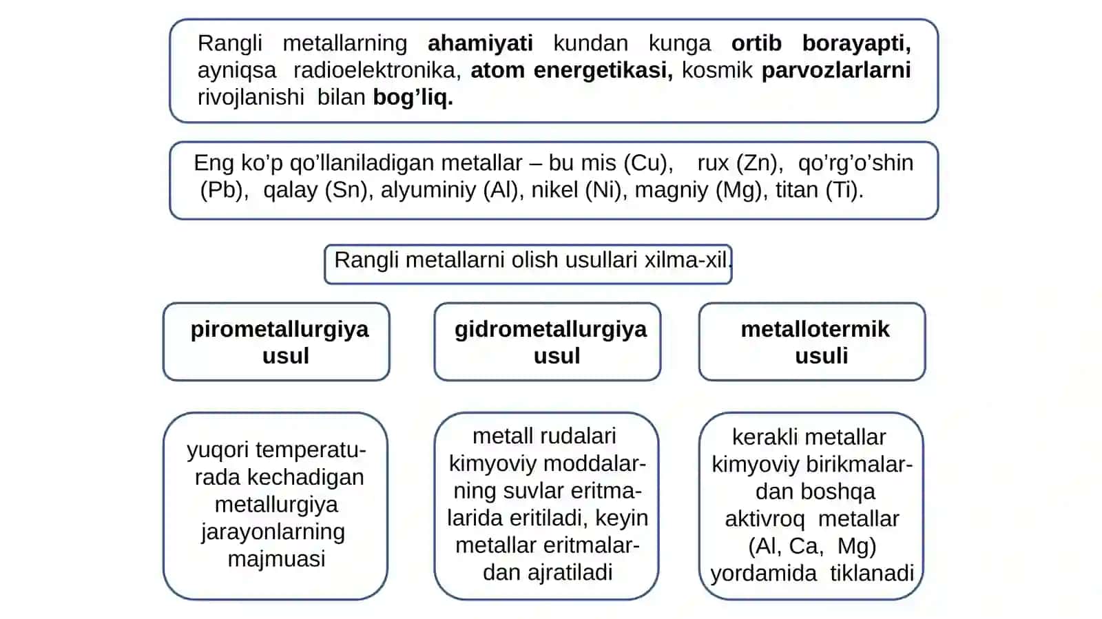 Rangli metallar ishlab chiqarish texnologik jarayonlari 3