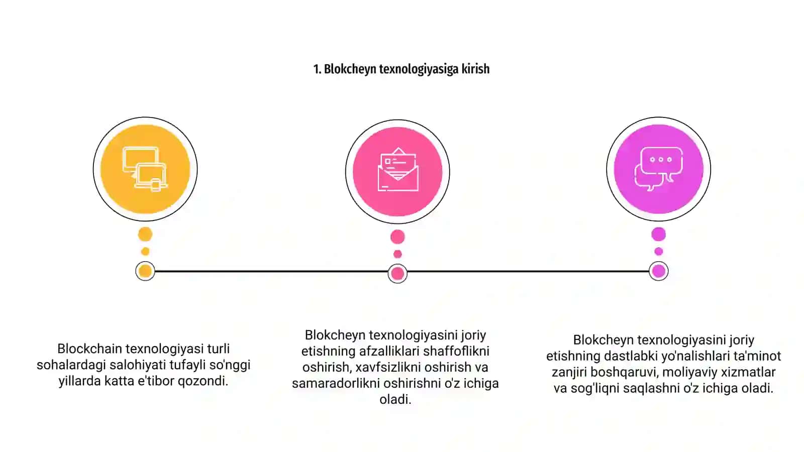 Blokcheyn texnologiyasiga kirish 3