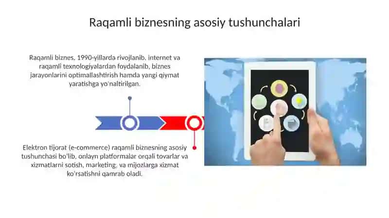 Raqamlibiznesning asosiy tushunchalari 3