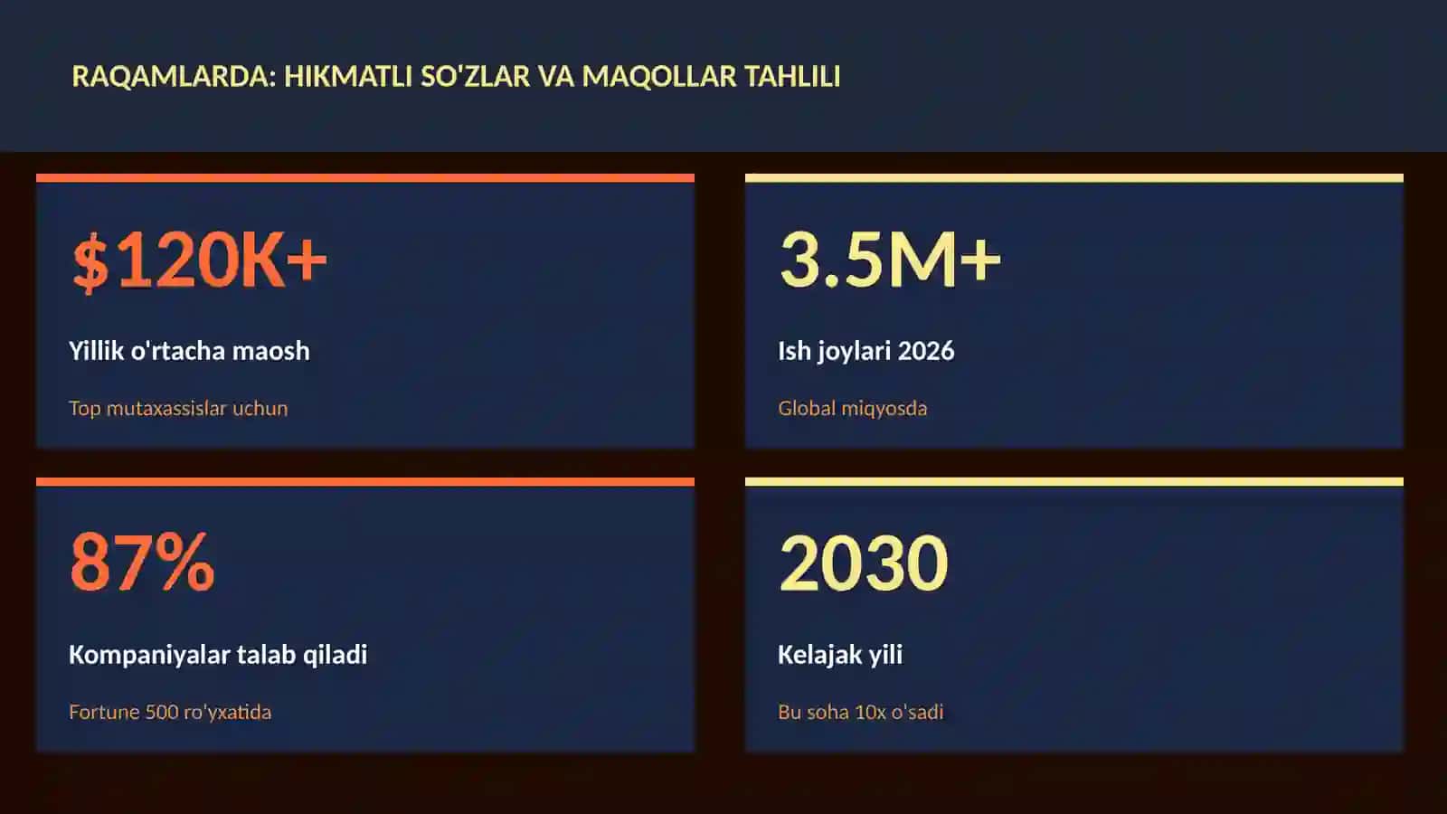 Hikmatli so'zlar va maqollar tahlili 3
