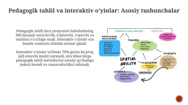 Pedagogik tahlil va interaktiv o'yinlar 3