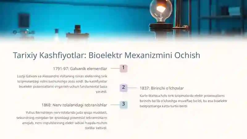 Elektrik Dipol Biopotensiallarni Qayd Qilish 3