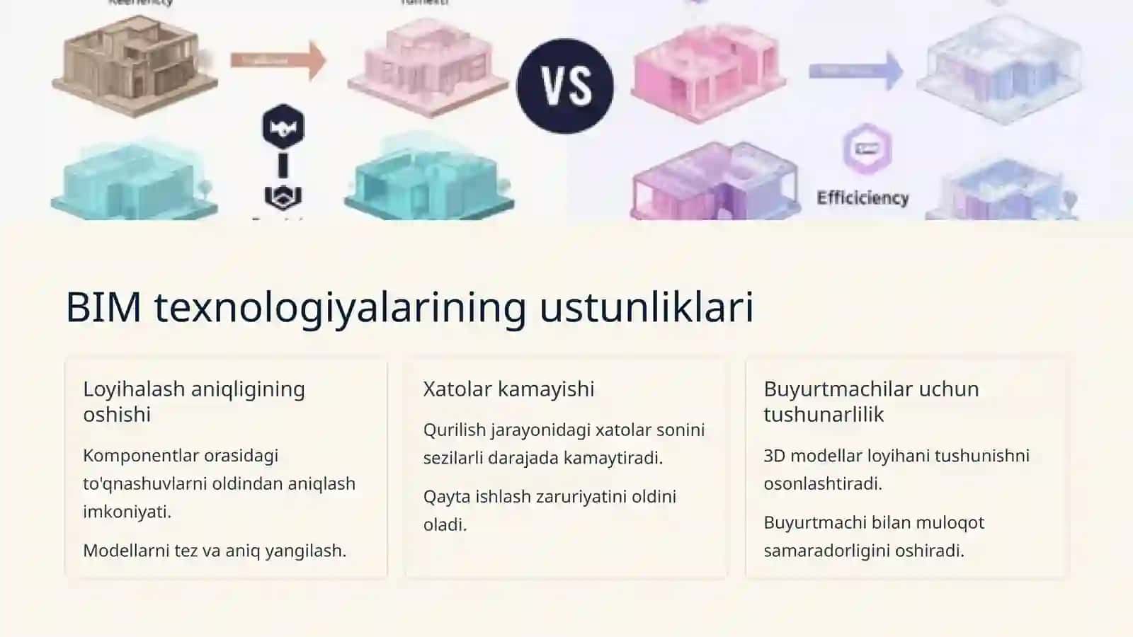 Qurilishda BIM texnologiyalari. Grafik ko'rinishlarni o'zgartirish 3