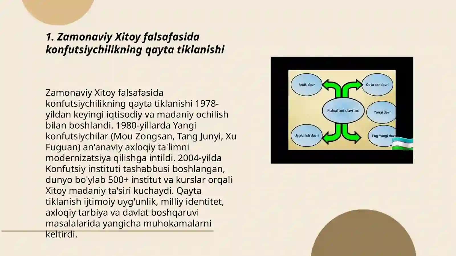 Zamonaviy sharq falsafasining asosiy yoʻnalishlari qanday 3
