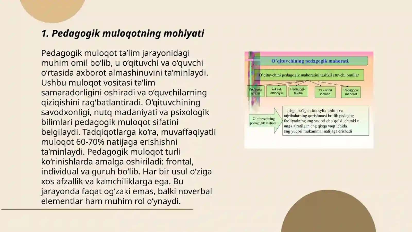 Pedagogik faoliyatda muloqot 3