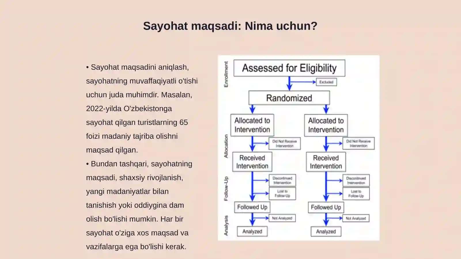 Tasodifiy sayohay 3