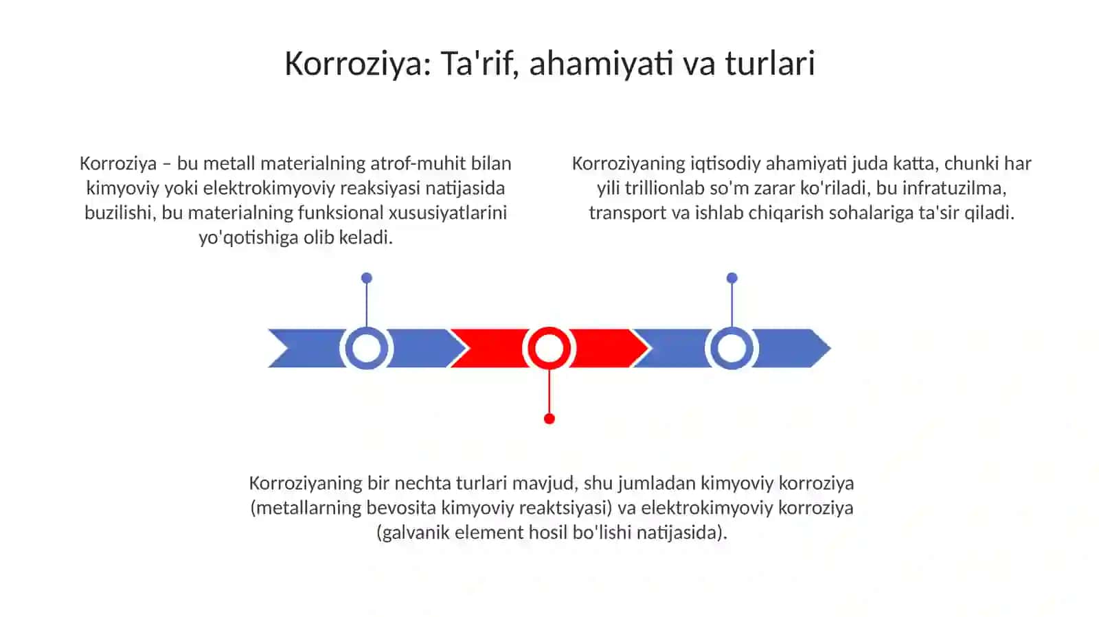 Korroziya va uning turlari. Korroziya inhibitorlari, Metallarning korroziyaga chidamliligini o'rganish usullari 3