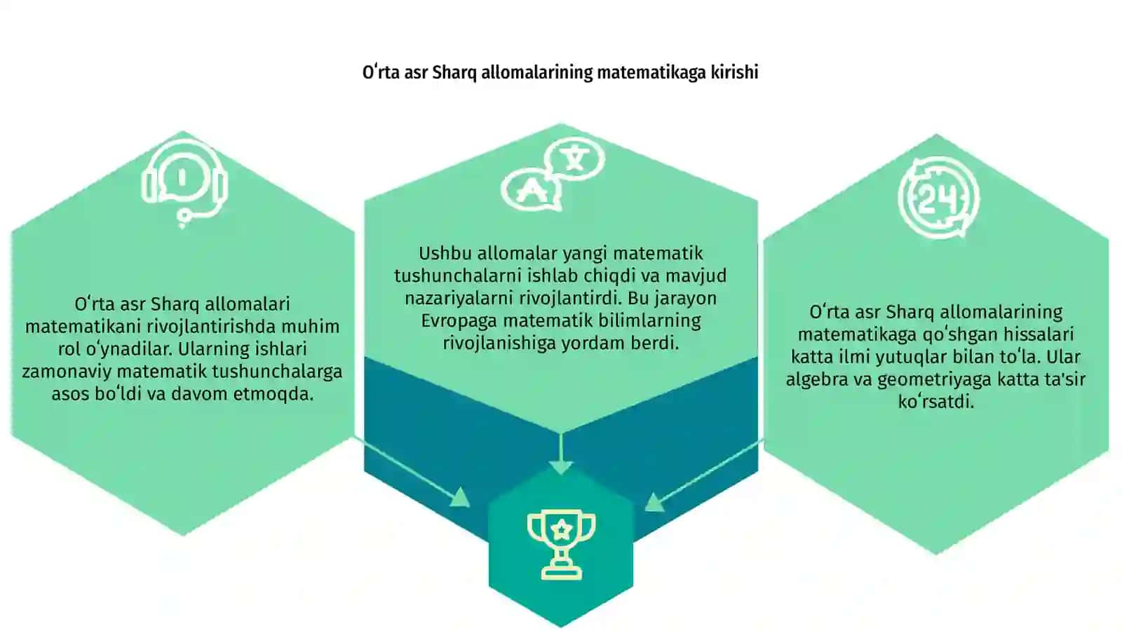 Oʻrta asr Sharq allomalarining matematikaga qoʻshgan hissalari 3