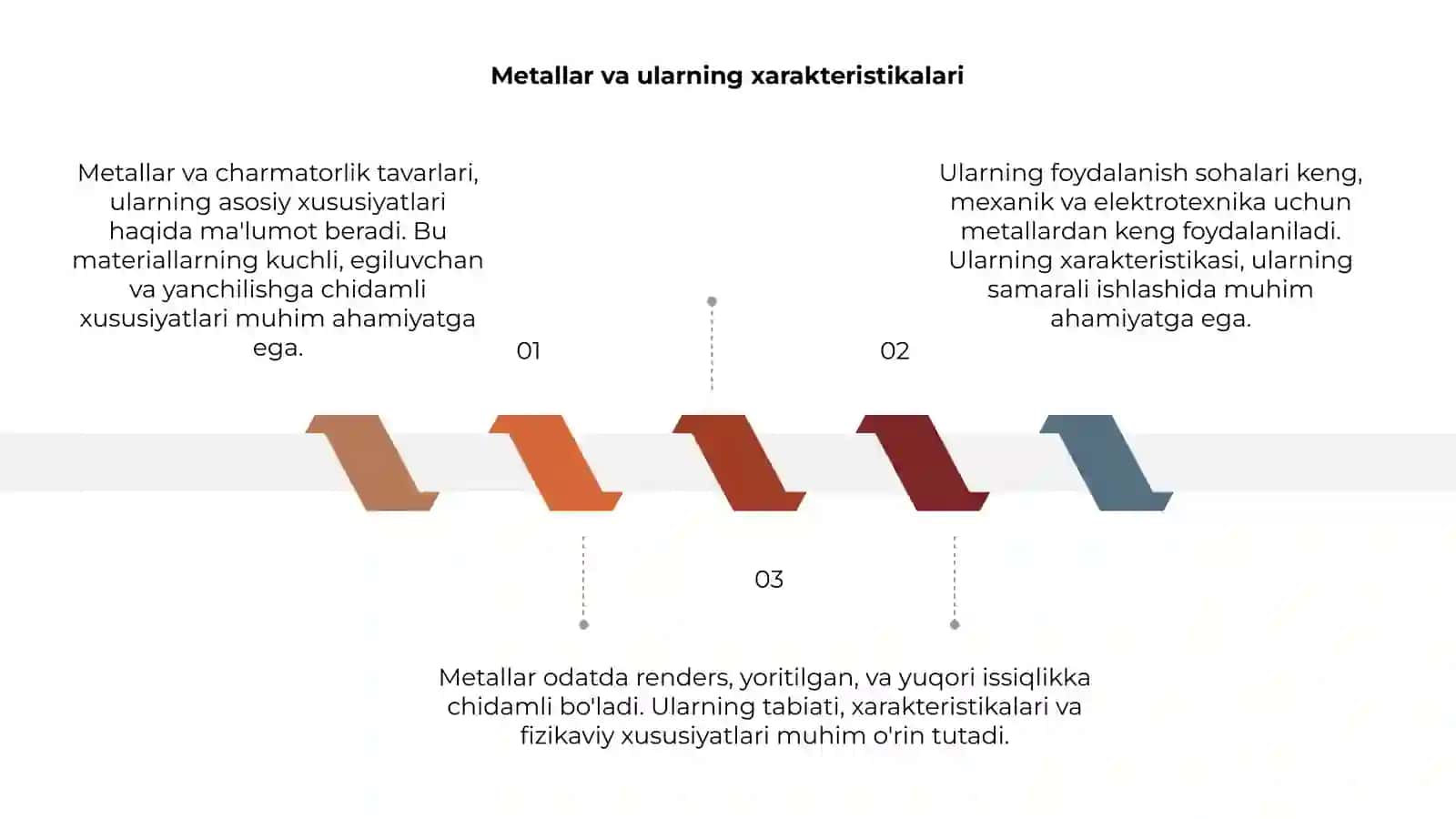 Metallar va charm atorlik tavarlari 3