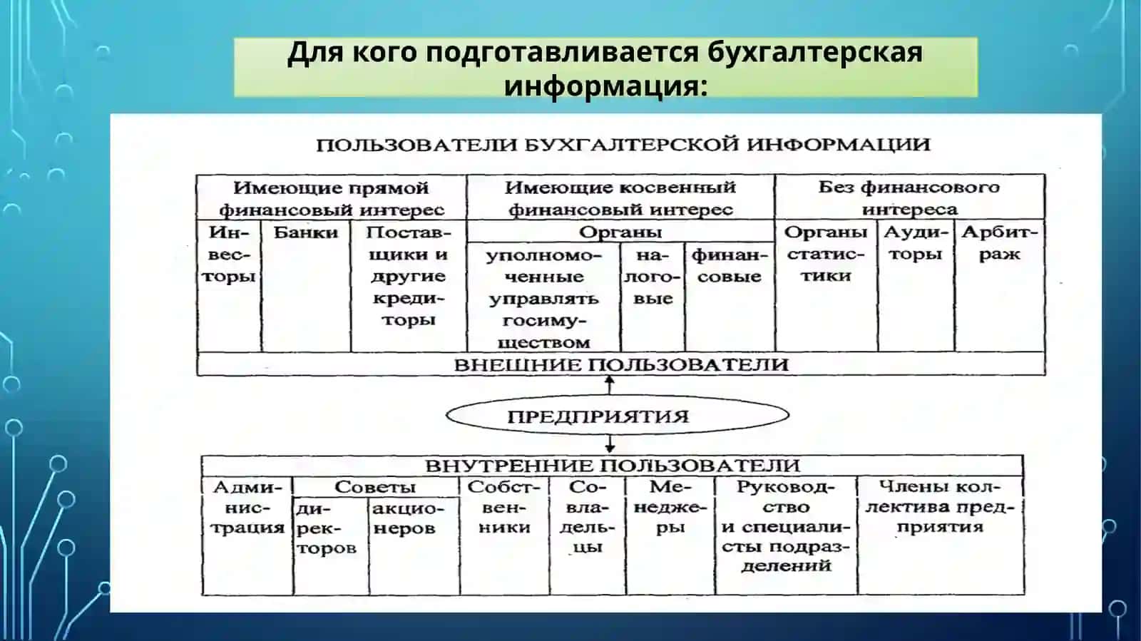 Начинающий Бухгалтер + 1С предприятие 8.3 3