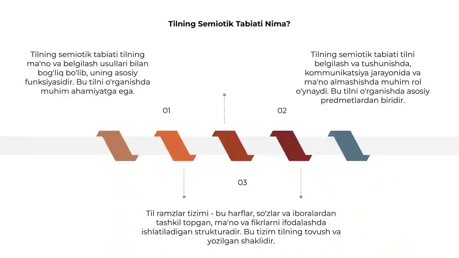 Tilning Semiotik Tabiati Nima? 3