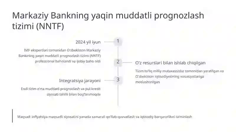 O'zbekistonda Inflyatsiya Prognozlash Modellari: Zamonaviy Yondashuvlar va Natijalar 3