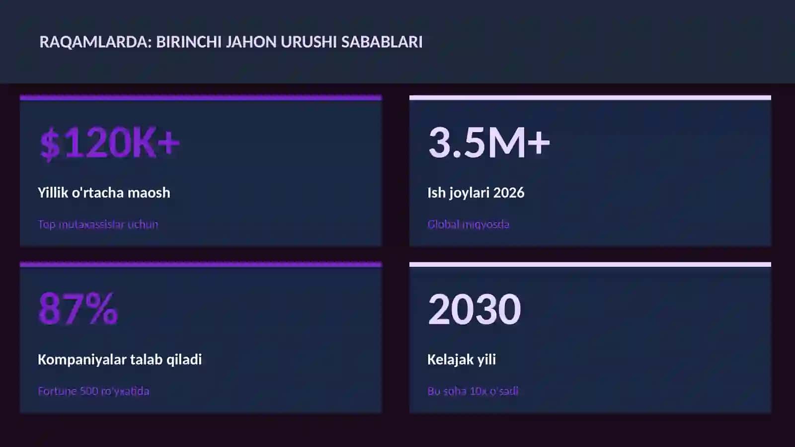 Birinchi jahon urushi sabablari 3