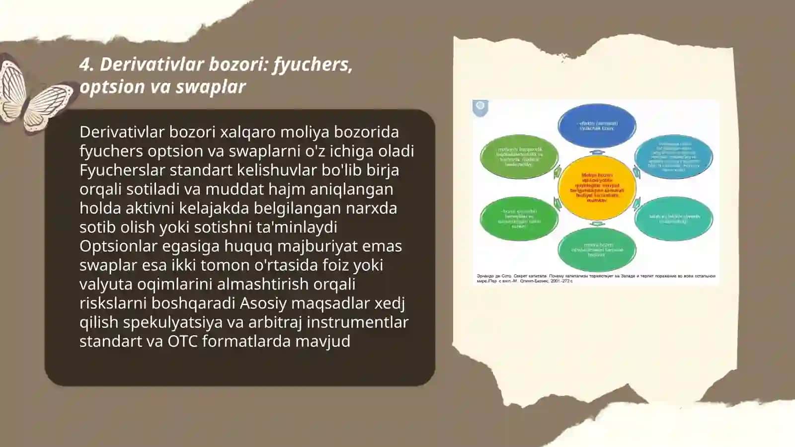 Derivativlar bozori: fyuchers, optsion va swaplar 3