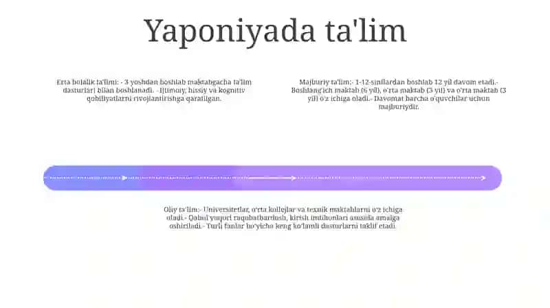Iqtidodiy Rivojlangan Davlatlar Ta'lim Tizimi 3