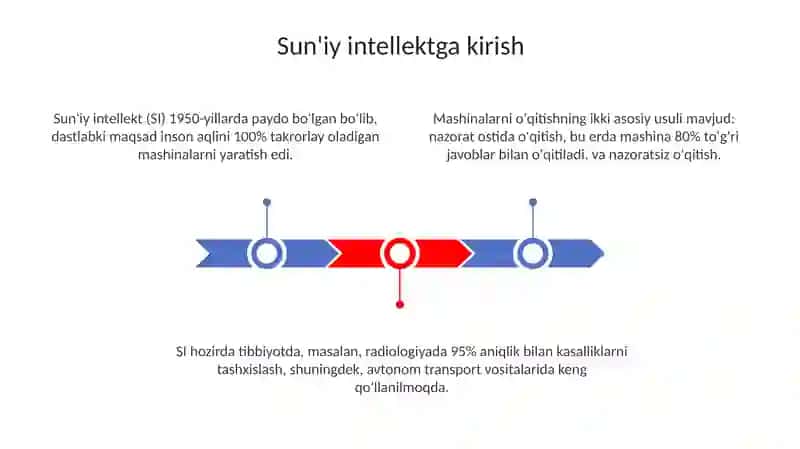 Sun'iy intellekt 3