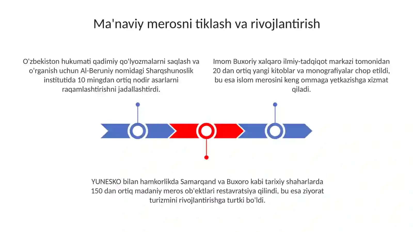Yangi O‘zbekistonda amalga oshirilayotgan manaviy o‘zgarishlar 3