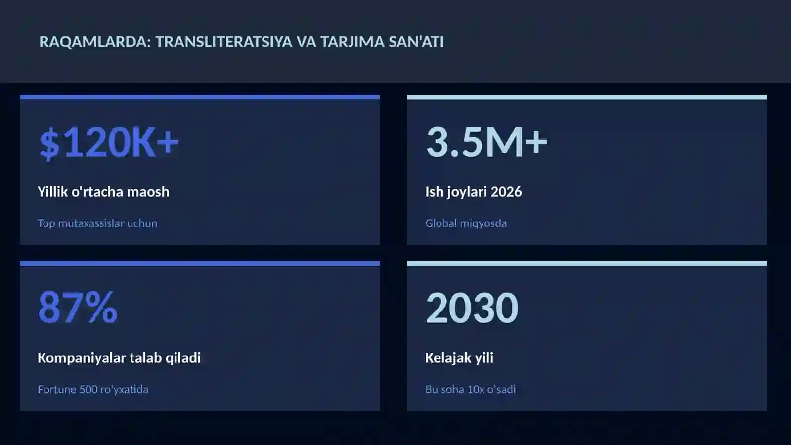 Transliteratsiya va tarjima san'ati 3